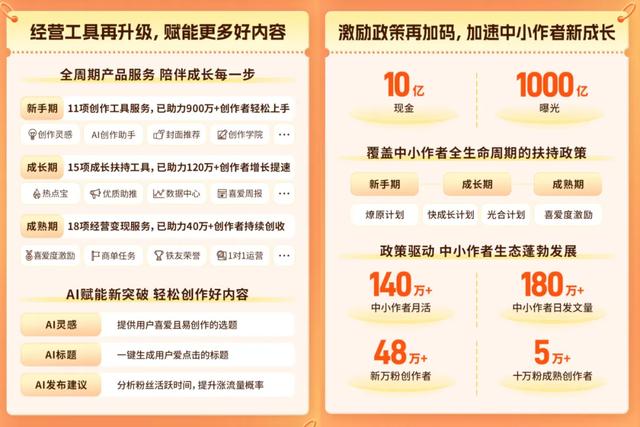 2025快手年度影响力创作者榜单发布，释放出哪些内容信号？