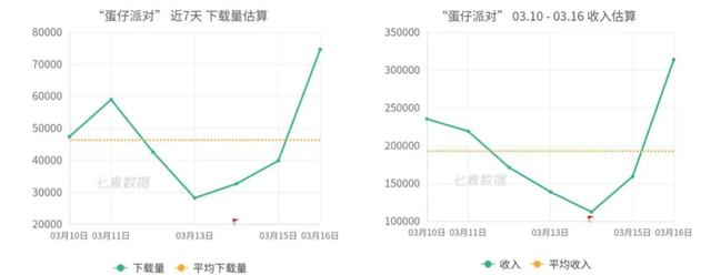 《蛋仔派对》x《蔬菜精灵》游戏联动解读｜角研社