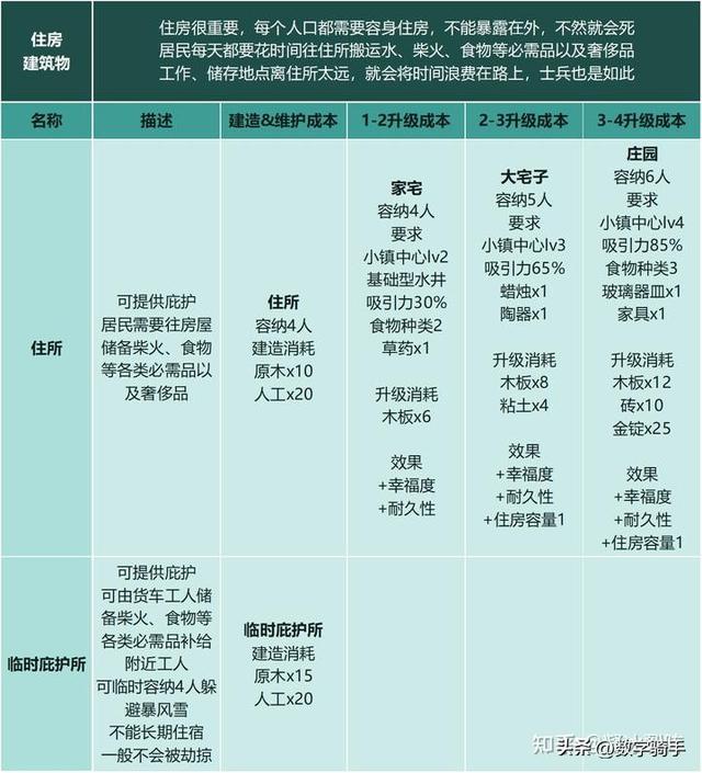 【恐怖黎明Ⅱ：最远的边陲】模拟中世纪生存城镇建设经营游戏攻略