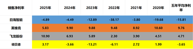 液冷服务器：日海智能、英维克、飞龙股份、硕贝德，谁是老大？