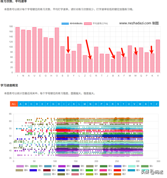 5款打字带拼音的软件深度评测：从0到1的练习拼音打字