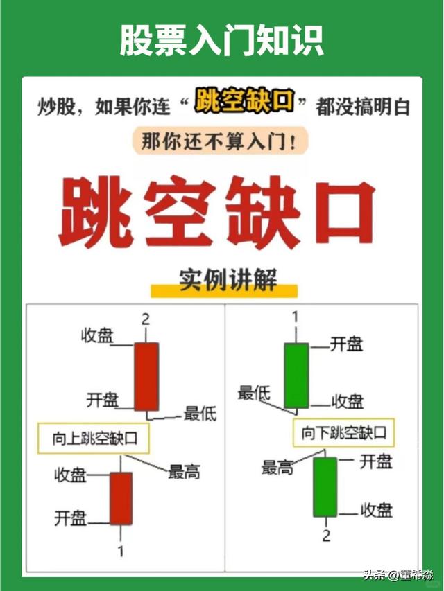 历史缺口回补率超95%？A股六连阳后，缺口补还是不补？