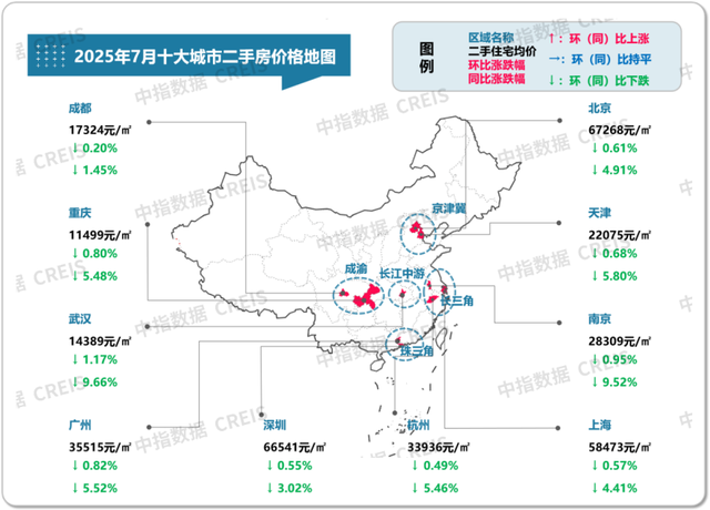 7月十大城市二手房价格环比均下跌