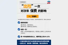 一次出险，保费三年白省？老司机都不敢说的秘密！图片