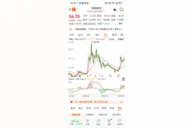 军工龙头高德红外与洪都航空对比分析图片