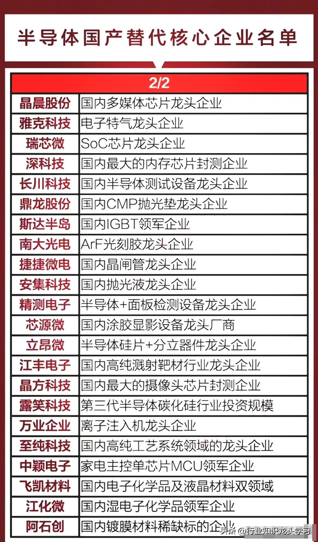 值得珍藏：数据中心+固态电池+半导体+机器人+HBM+铜缆高速连接等
