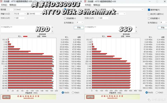 五款热门硬盘盒对比｜铁威马、绿联、优越者、奥睿科，阿卡西斯