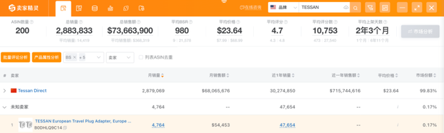 这个3C品牌，在类目Top1的位置上，“挺”了7年