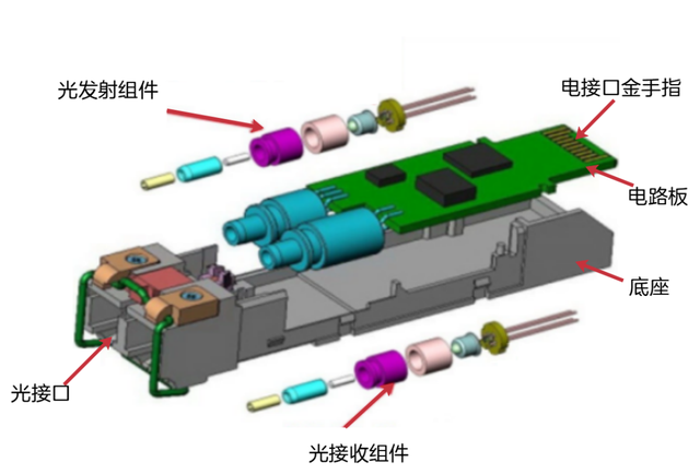 AI算力核心引擎丨算力高速公路光模块详解