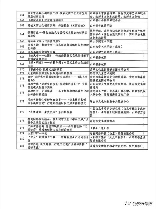 《寻馆记》入选山东省文化创新创造案例