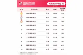中国民族类十大名校！云南民大第5、西南民大第3、中央民大第1图片