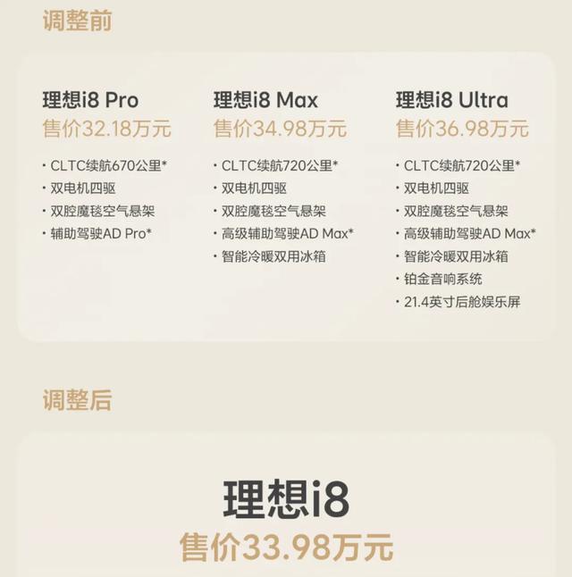 媒体：理想汽车悬崖勒马
