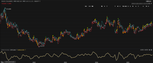 16万条官司背后，失速的拼多多！