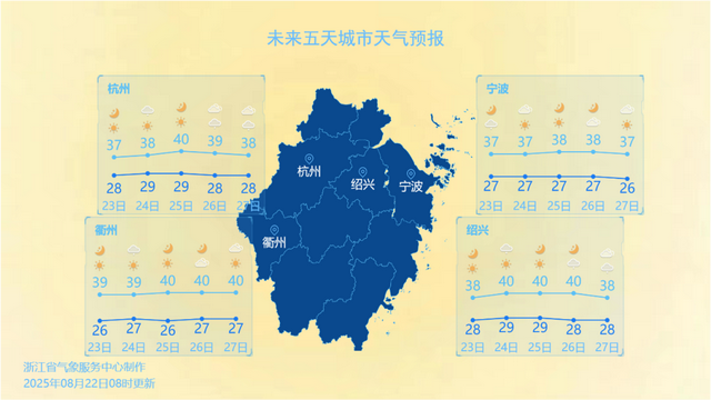 浙江大部地区气温将进入攀升之路