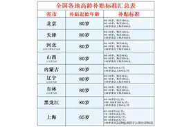 2025年，最新31个省市高龄津贴补贴标准来啦，附汇总表格图片