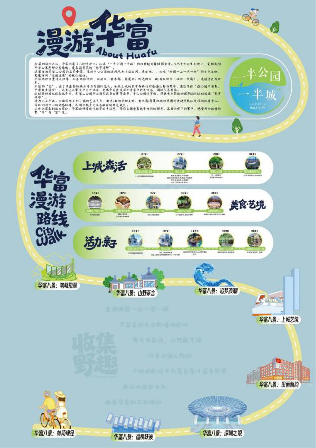 “三线八景”绘就全域旅游目的地！《华富漫游指南》文旅地图正式发布