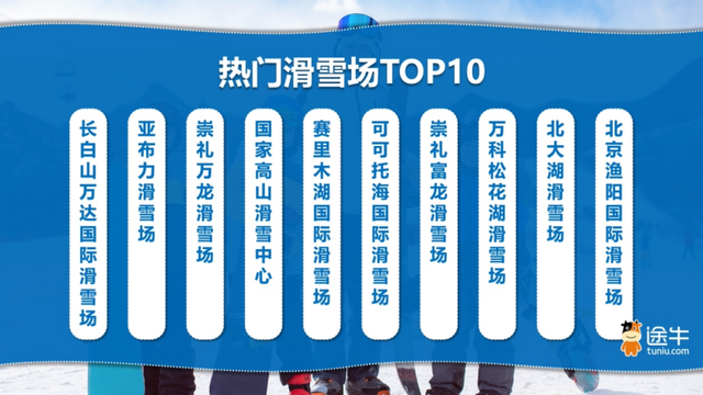 途牛《2025冰雪旅游趋势预测》：00、10后领新潮，冰雪经济南北两头热