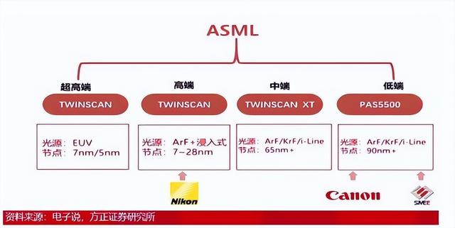 ASML：40年来，中国购买的光刻机设备，超过1400台了