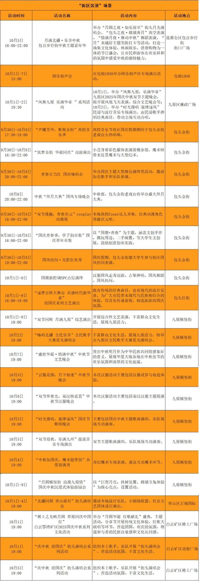 包你好玩！10大场景，8天嗨够！