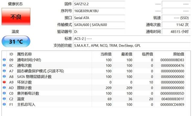 DIY从入门到放弃：“一卡传三代”的MLC固态硬盘可别买！