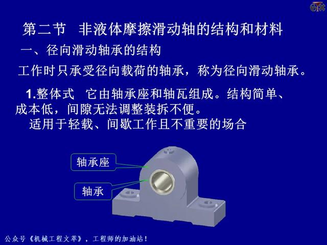 PPT课件：轴承的的基础知识