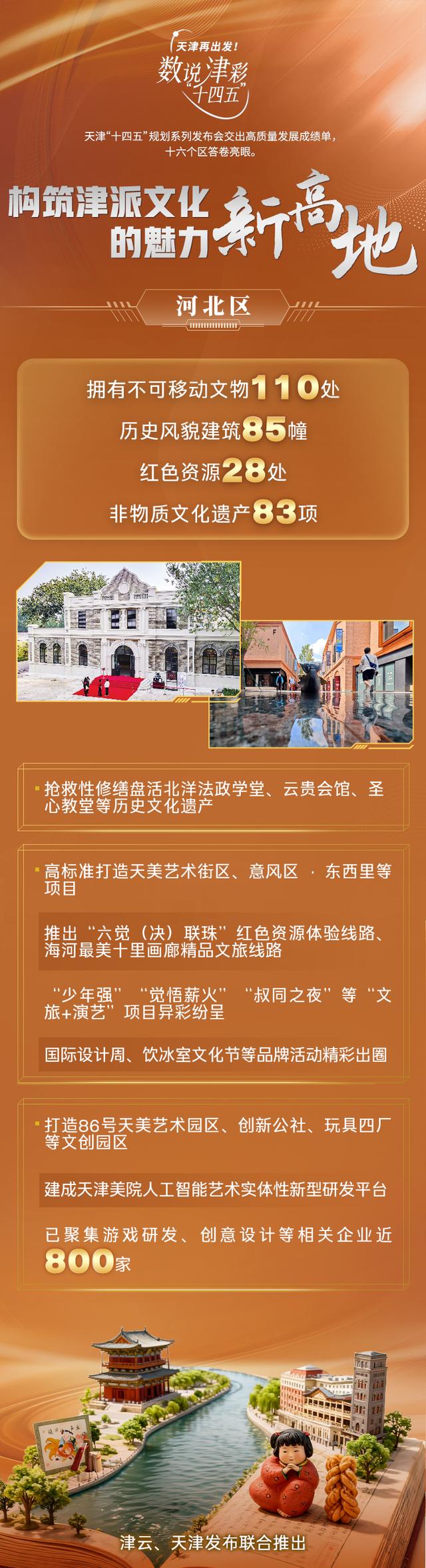 数说津彩“十四五”，构筑津派文化的魅力新高地