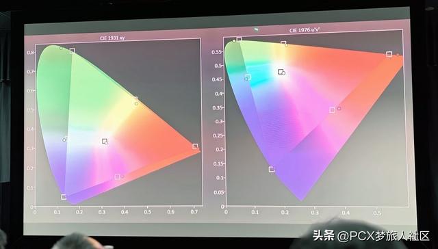 技术升级，经典重现！SIM2 30 周年纪念产品 X80 广州品鉴会