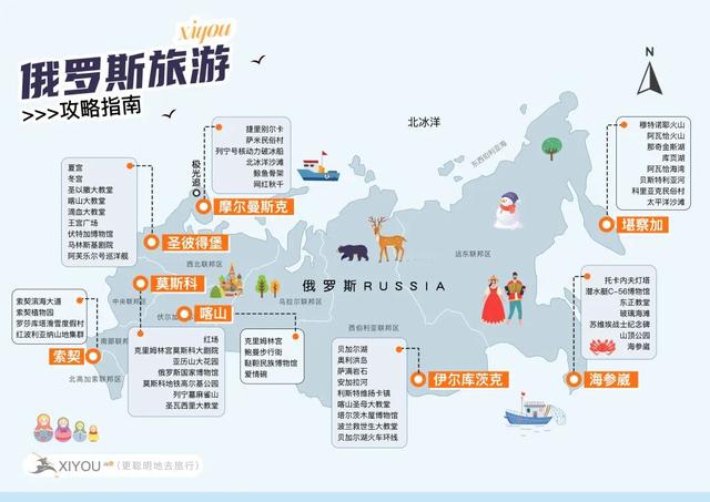 地理冷知识—俄罗斯旅游攻略