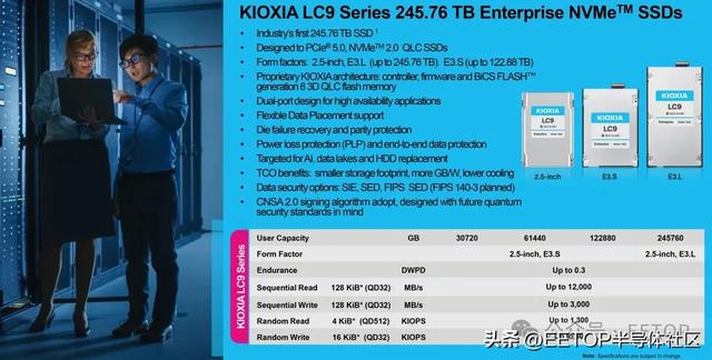 世界最大SSD来了：245.76TB 存储容量前所未有，存储界的巨无霸！
