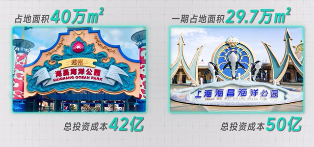 人山人海的海洋公园，为什么要靠“奥特曼”和“大熊猫”来拯救？