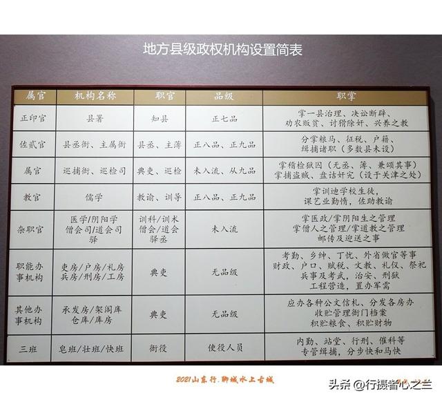 山东行游影记（255）—聊城水上古城（十九）