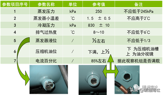 约克水冷螺杆冷水机组开机调试的标准流程