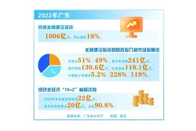 稳增长 添动能 强筋骨 | 清流“粤”动添活力 碧水淌金促发展图片