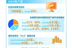 稳增长 添动能 强筋骨 | 清流“粤”动添活力 碧水淌金促发展图片