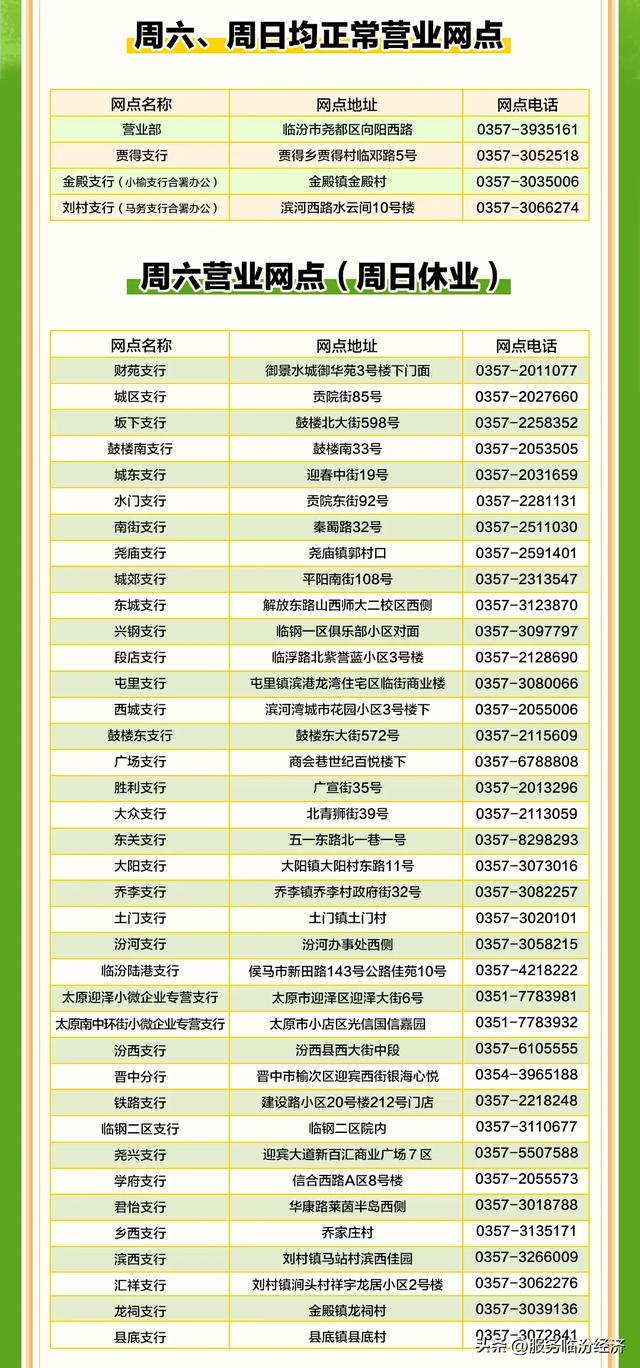 关于尧都农商银行部分营业网点实行周末弹性营业的公告！
