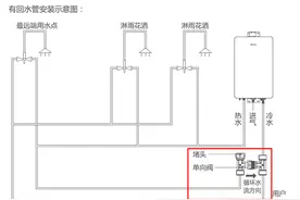 一招搞定零冷水型热水器循环水管管路安装图片