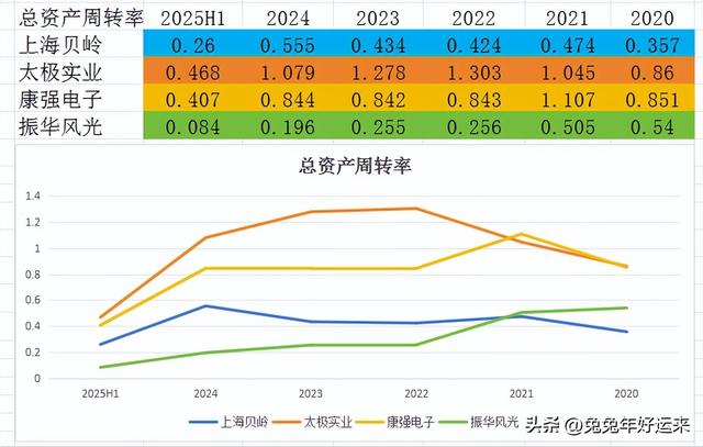 存储芯片：上海贝岭、太极实业、康强电子、振华风光，谁的潜力大