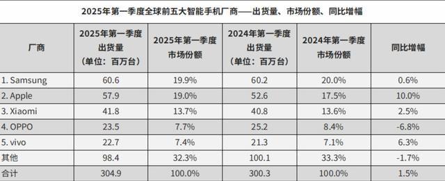 【深度分析】特朗普威胁关键软件管制，中国手机产业的危与机