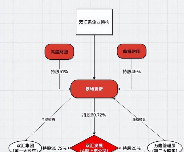 损中利美！转移资产、包养情妇，千亿国民企业其实早被美国控股
