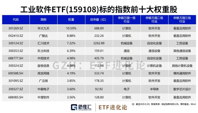 布局“隐形冠军”的ETF来了！