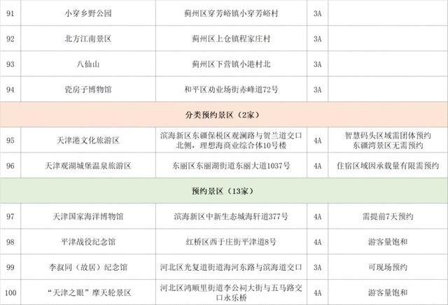 天津这些热门景区,预约指南来了!