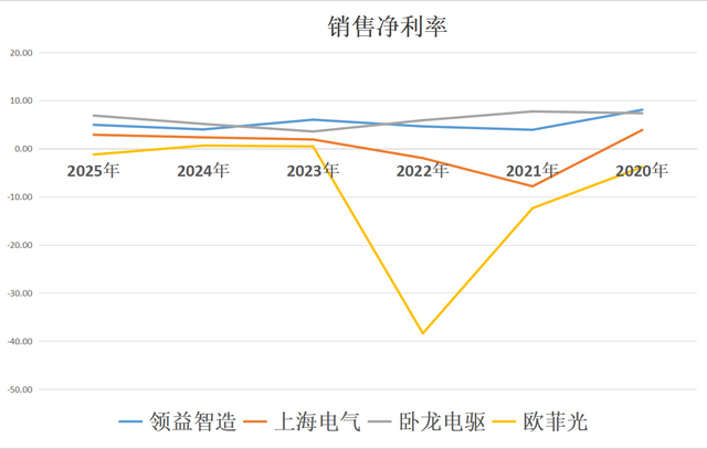 人形机器人：领益智造、上海电气、卧龙电驱、欧菲光，谁是老大