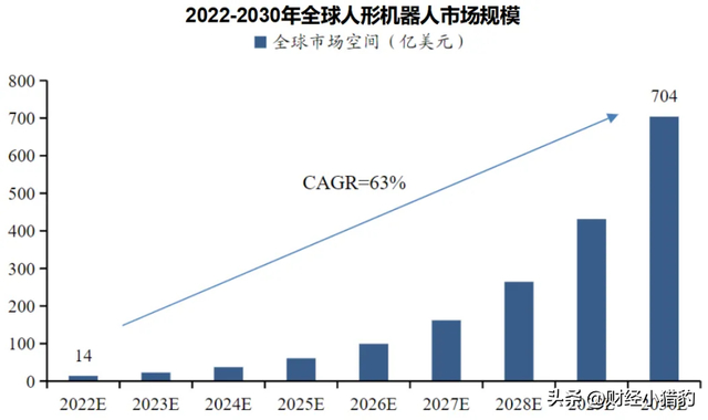 突发，周末大消息！人形机器人，周一要放大招，新热点？（附股）