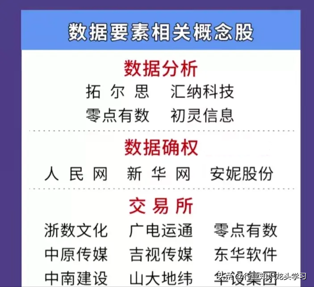 珍藏：科技细分赛道+算力+AI龙头+国企改革+算力+数据要素等