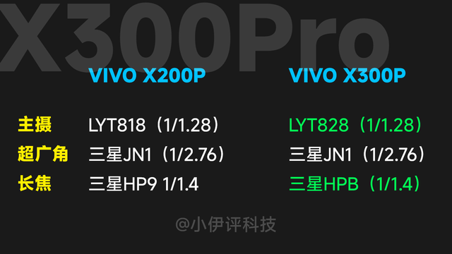 整体令人失望！小米16、vivo X300等热门新机影像配置大盘点