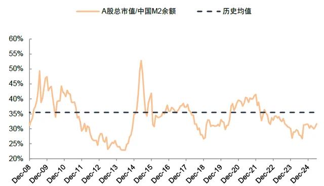 中金:A股资金面的5大变化和市场含义