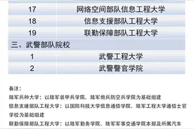 转发周知！22所军校招收高中毕业生，这3所首次招生图片