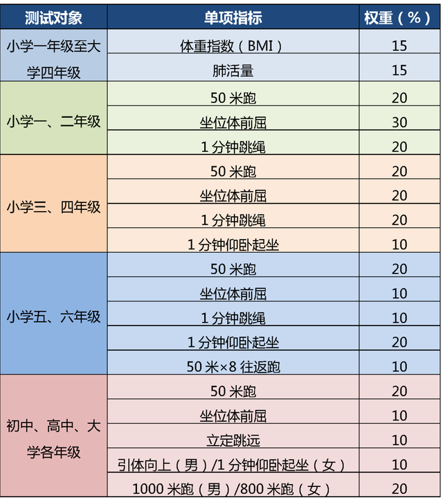 定了！多校要求提前返校，家长紧急关注这些！