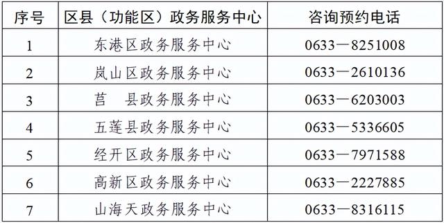 开放公告！