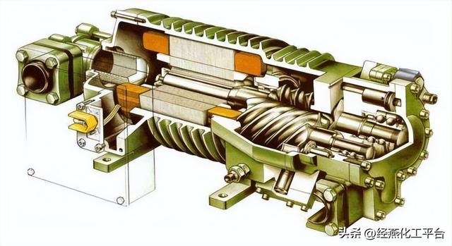 干货分享 | 五种压缩机优缺点：一篇看懂全面解析